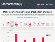 Tablet Screenshot of diycharts.com